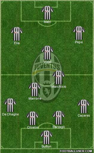Juventus Formation 2012