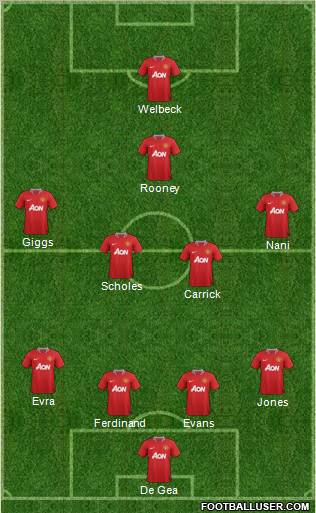 Manchester United Formation 2012
