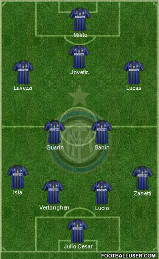 F.C. Internazionale Formation 2012
