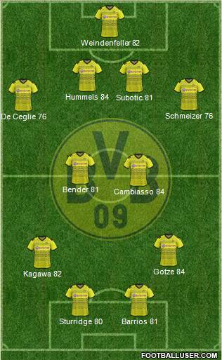 Borussia Dortmund Formation 2012