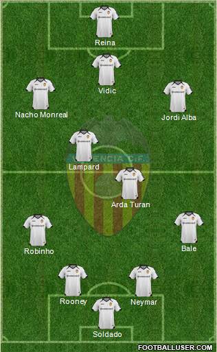 Valencia C.F., S.A.D. Formation 2012