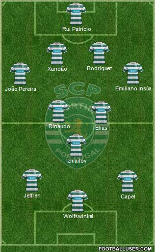 Sporting Clube de Portugal - SAD Formation 2012
