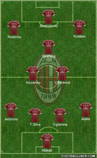 A.C. Milan Formation 2012