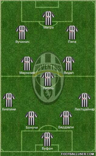 Juventus Formation 2012