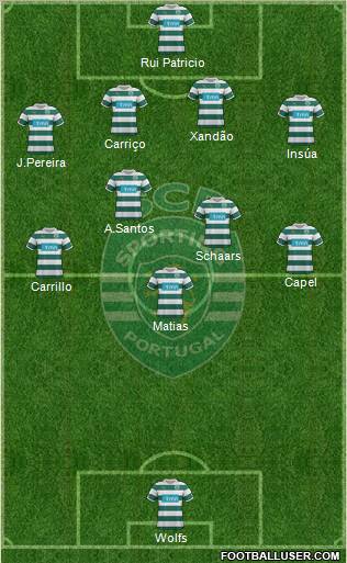 Sporting Clube de Portugal - SAD Formation 2012