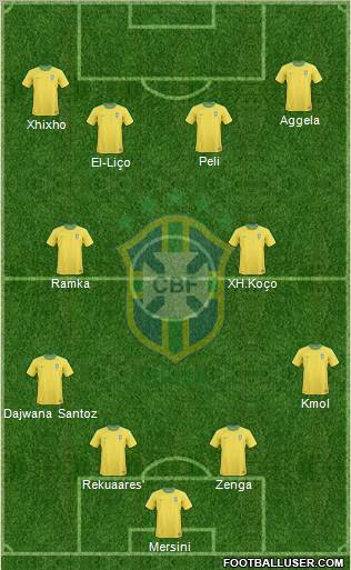 Brazil Formation 2012