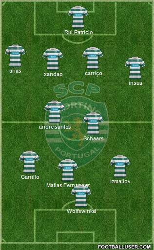 Sporting Clube de Portugal - SAD Formation 2012