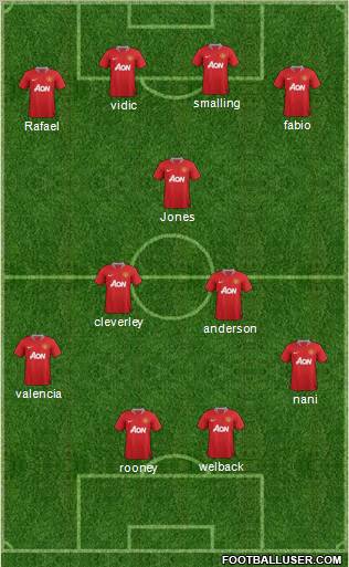 Manchester United Formation 2012
