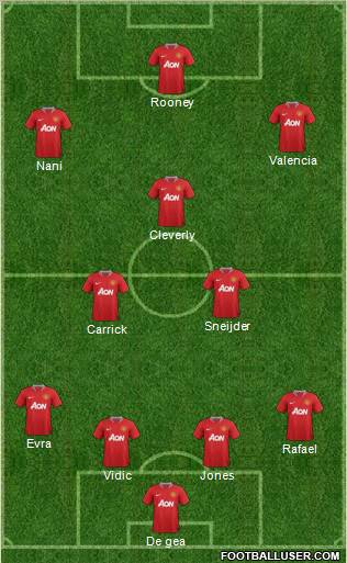 Manchester United Formation 2012