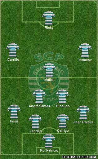 Sporting Clube de Portugal - SAD Formation 2012