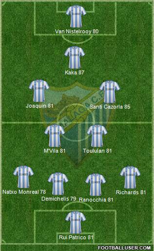 Málaga C.F., S.A.D. Formation 2012