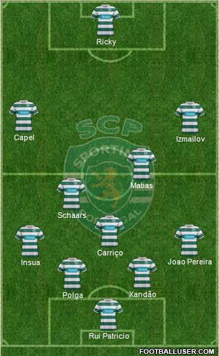 Sporting Clube de Portugal - SAD Formation 2012