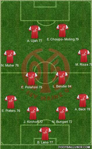 1.FSV Mainz 05 Formation 2012