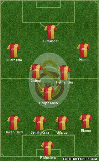 Galatasaray SK Formation 2012