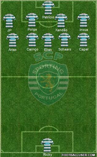 Sporting Clube de Portugal - SAD Formation 2012