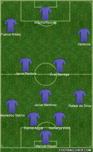 Dream Team Formation 2012
