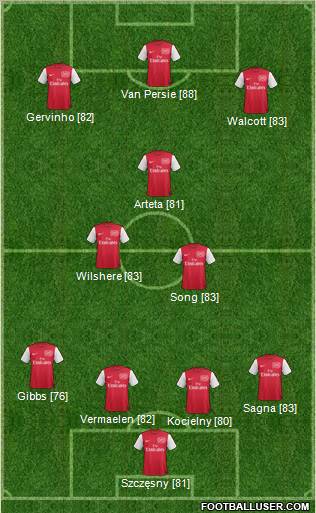 Arsenal Formation 2012