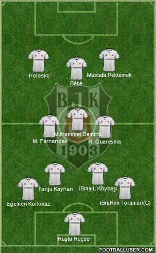Besiktas JK Formation 2012