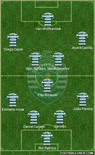 Sporting Clube de Portugal - SAD Formation 2012