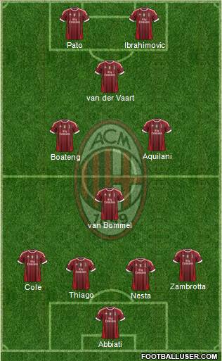 A.C. Milan Formation 2012