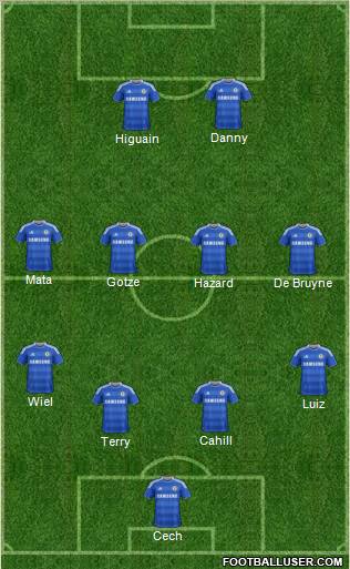 Chelsea Formation 2012