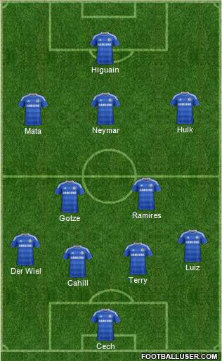 Chelsea Formation 2012