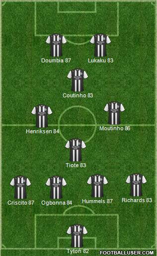 Newcastle United Formation 2012