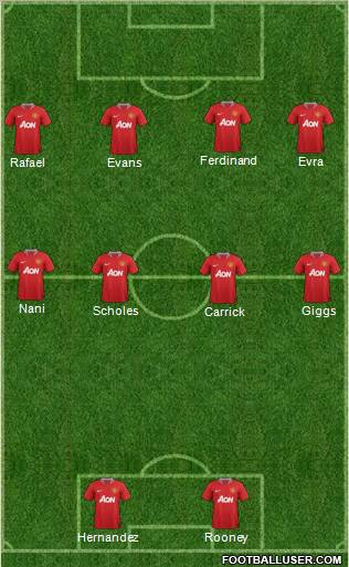 Manchester United Formation 2012