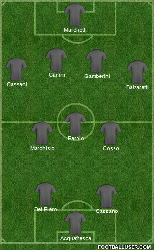 Football Manager Team Formation 2012