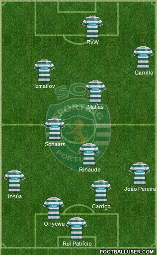 Sporting Clube de Portugal - SAD Formation 2012