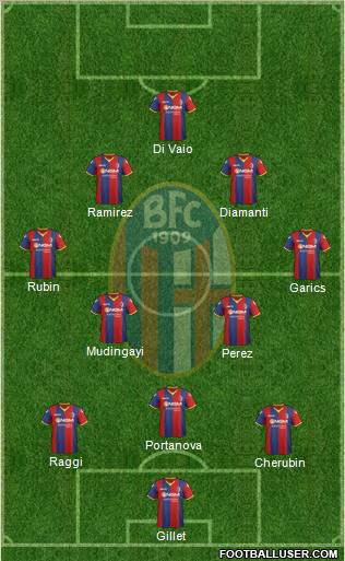 Bologna Formation 2012