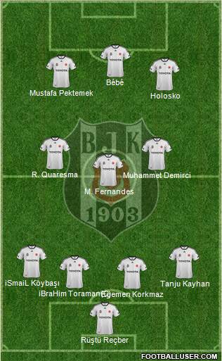 Besiktas JK Formation 2012