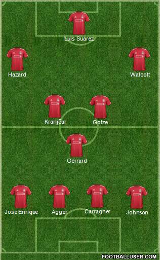 Liverpool Formation 2012