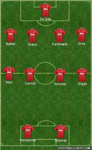 Manchester United Formation 2012