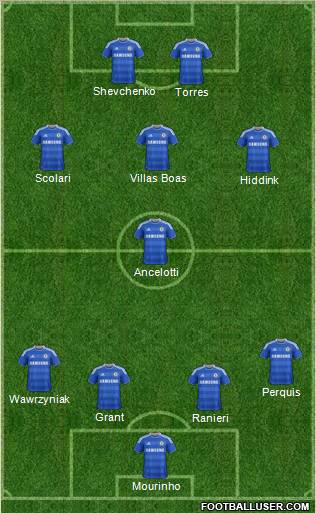 Chelsea Formation 2012