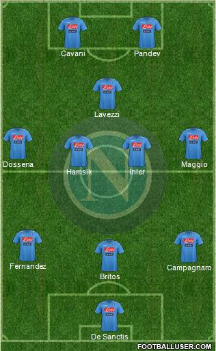 Napoli Formation 2012