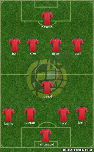 Spain Formation 2012