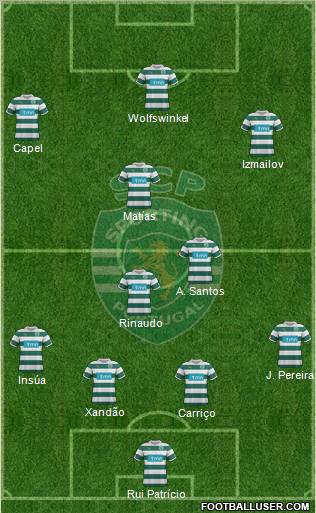 Sporting Clube de Portugal - SAD Formation 2012
