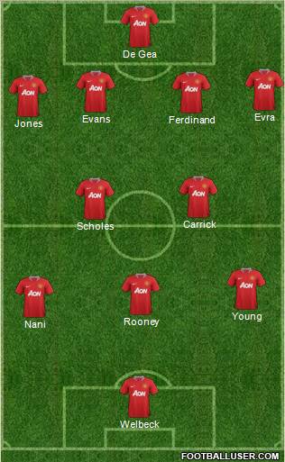 Manchester United Formation 2012