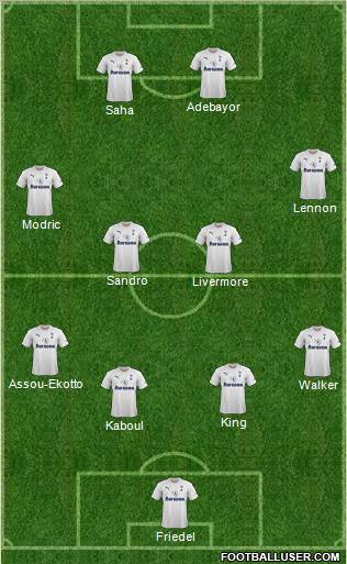 Tottenham Hotspur Formation 2012