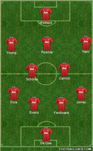 Manchester United Formation 2012
