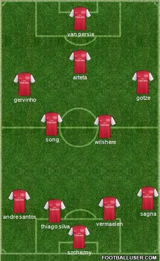 Arsenal Formation 2012