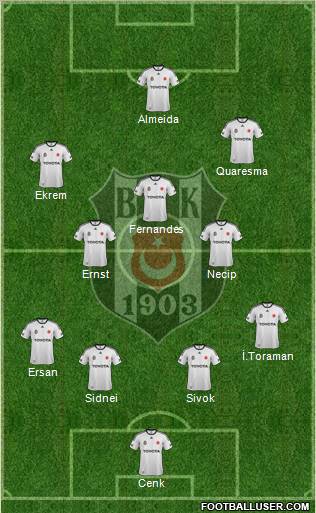 Besiktas JK Formation 2012