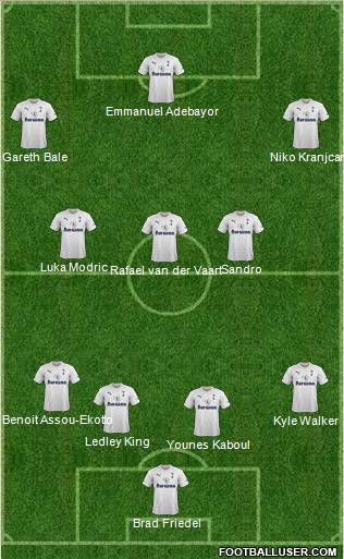 Dream Team Formation 2012