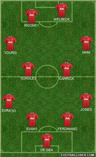 Manchester United Formation 2012