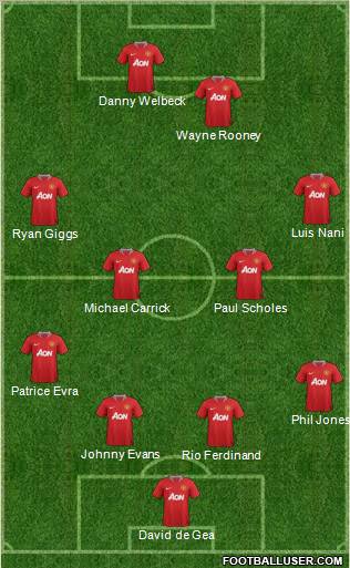 Manchester United Formation 2012
