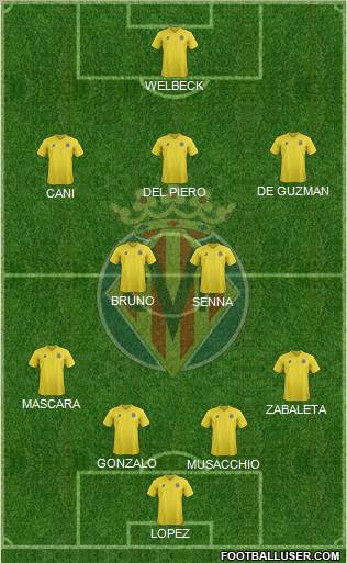 Villarreal C.F., S.A.D. Formation 2012