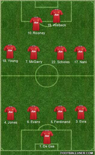 Manchester United Formation 2012