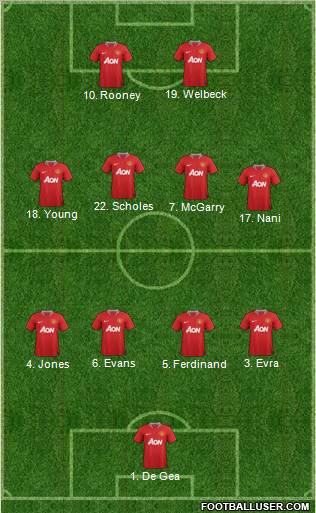 Manchester United Formation 2012