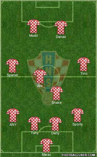 Croatia Formation 2012
